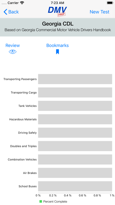 How to cancel & delete Georgia CDL Test Prep from iphone & ipad 3