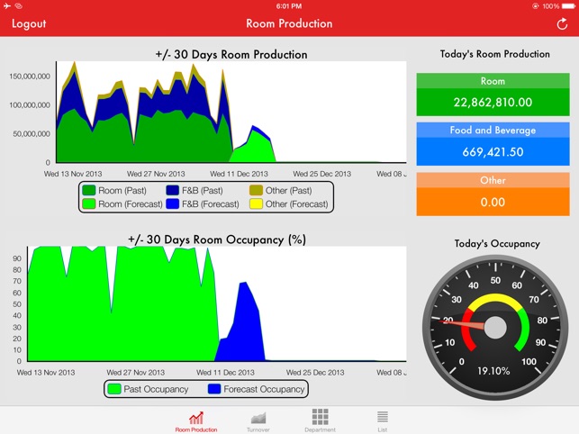 VHP Dashboard(圖2)-速報App