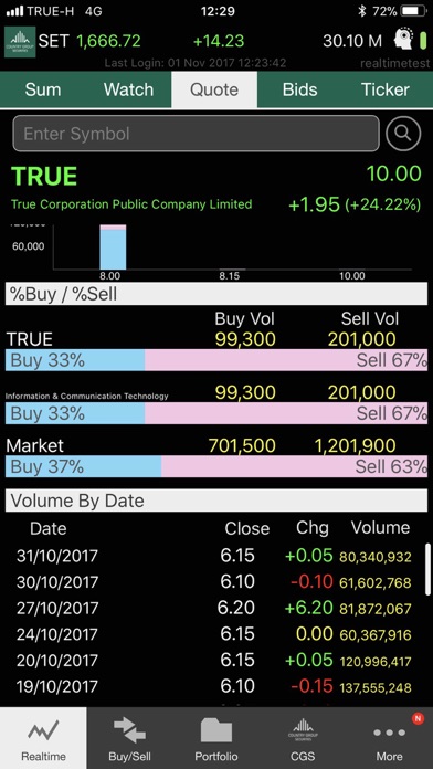 How to cancel & delete CGS Trade for iPhone from iphone & ipad 2