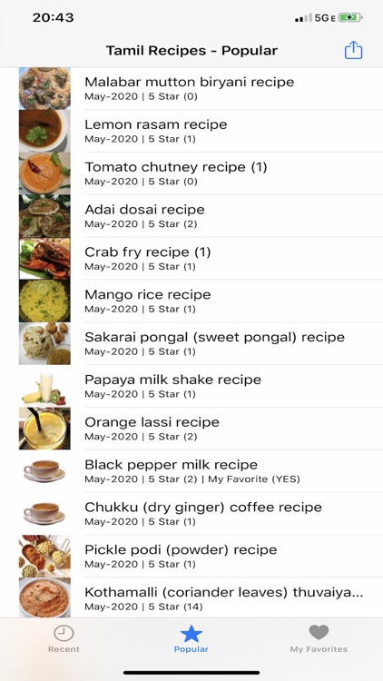 Tamil Nadu Recipes in English