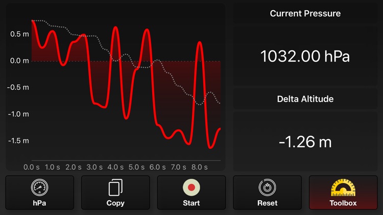 GPS Altimeter and Barometer