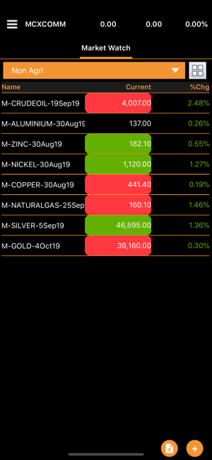 Gill Trade(圖2)-速報App