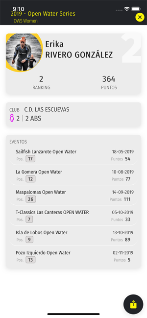 OpenWater Series(圖9)-速報App