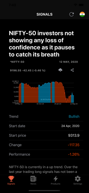 Spotalpha.com Stock Trends(圖2)-速報App