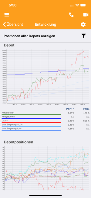 WKW-FINANZEN(圖1)-速報App