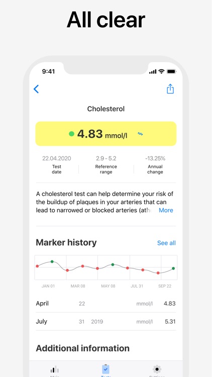 Sansara:blood test results app