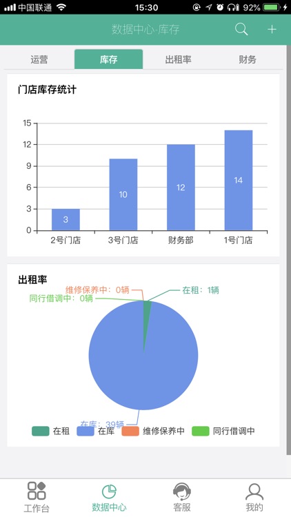 金领车管