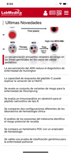 LabMedica(圖6)-速報App