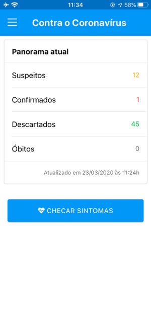 Cachoeirinha ContraCoronavírus