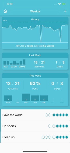 Weekly - Track frequent tasks(圖3)-速報App