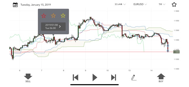 ChartBook(圖6)-速報App