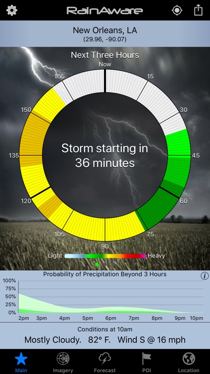 RainAware Weather Timer