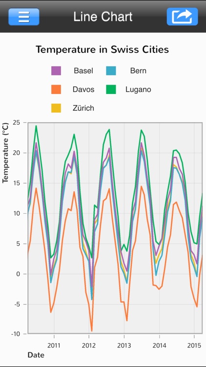 EcoCharts