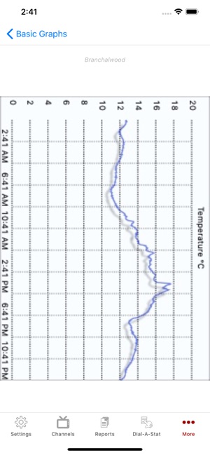 WeatherCatRCP(圖4)-速報App