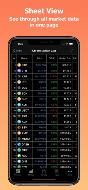 CoinPrice - Crypto Market(圖8)-速報App