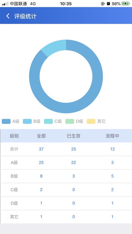 交投商贸CRM