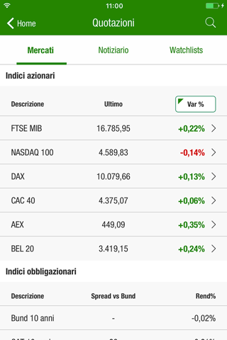 Intesa Sanpaolo Investo screenshot 4