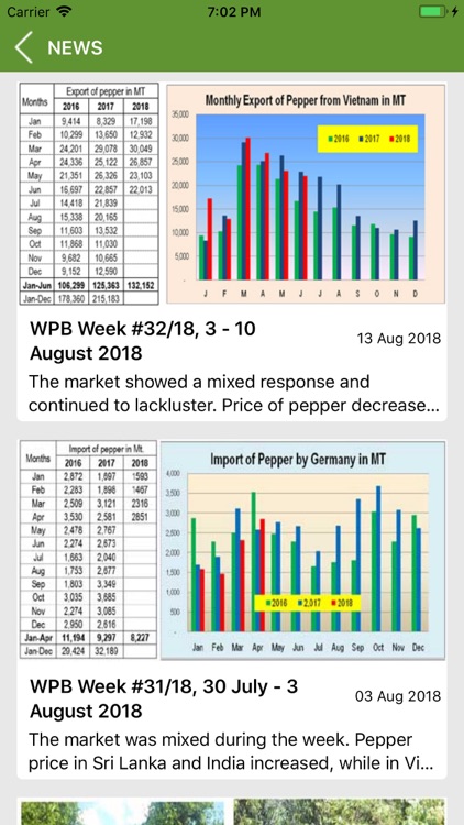 Sri Lankan Pepper App - IPC screenshot-3