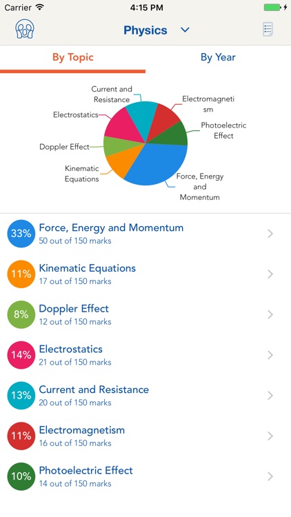 NSC Exam Prep - Phy. Sciences