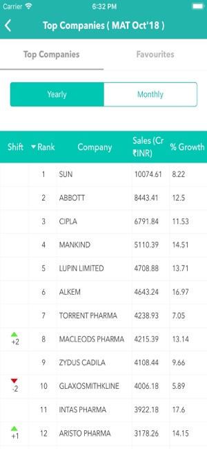 IQVIA Sales View(圖3)-速報App