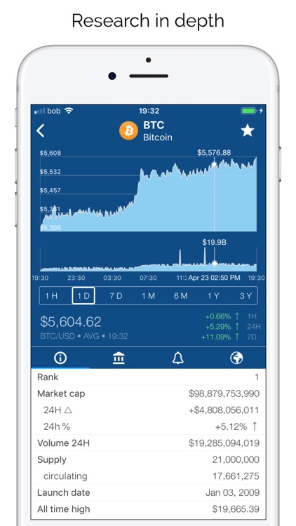 best app for crypto alerts