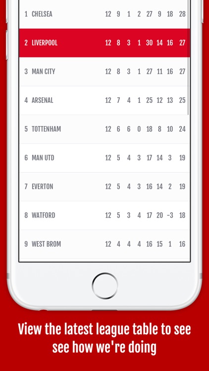 FN365 - Liverpool News Edition screenshot-3