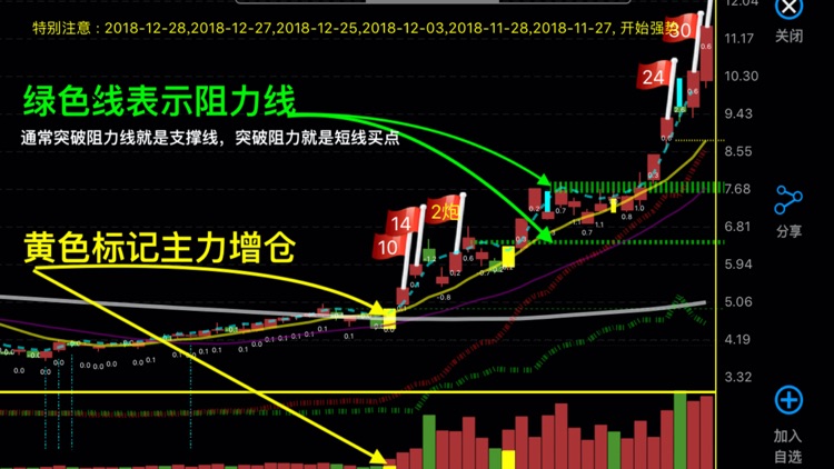 妖股助手-优选短线强势股