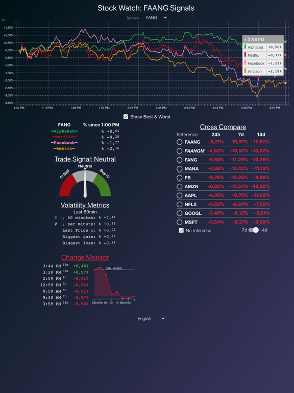 Stock Watch: FANG Signalsのおすすめ画像4