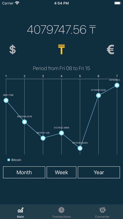 Bityard - learntotrend