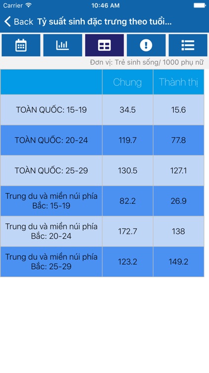 Viet Nam Children Statistics screenshot-5