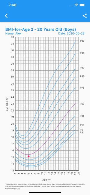 GrowthCalc(圖2)-速報App