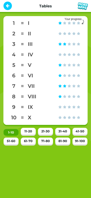 Roman Numerals & Numbers(圖4)-速報App