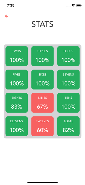 Multiplication: Times Tables(圖2)-速報App