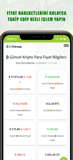 Bithesap - Bitcoin & Altcoin(圖5)-速報App