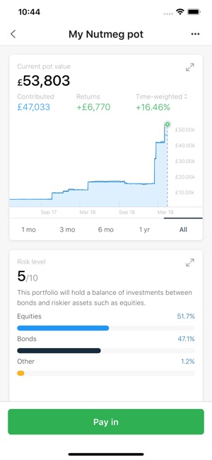 Nutmeg Saving & Investment(圖3)-速報App