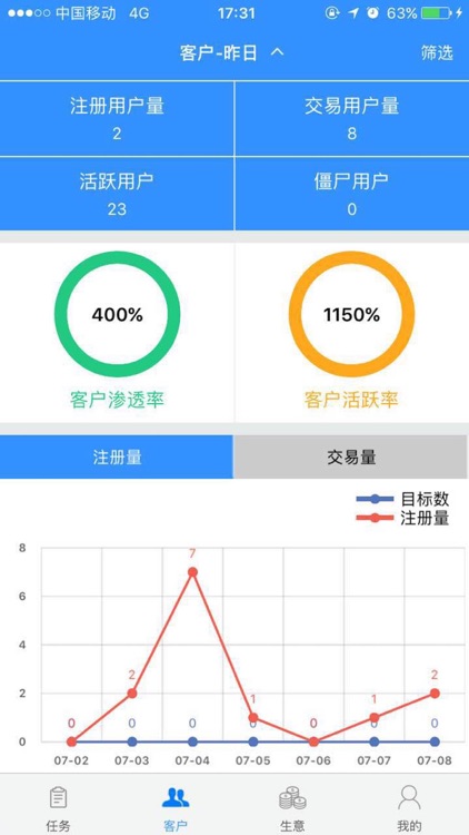 汽配猫CRM