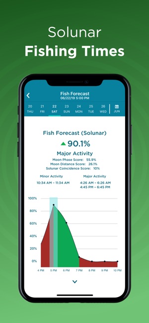 Fishing Spots - Official App(圖3)-速報App