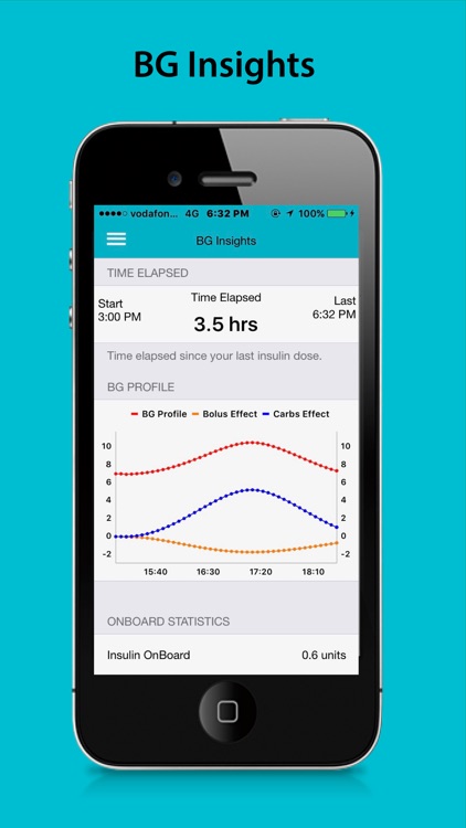 Diabetes IQ Pro