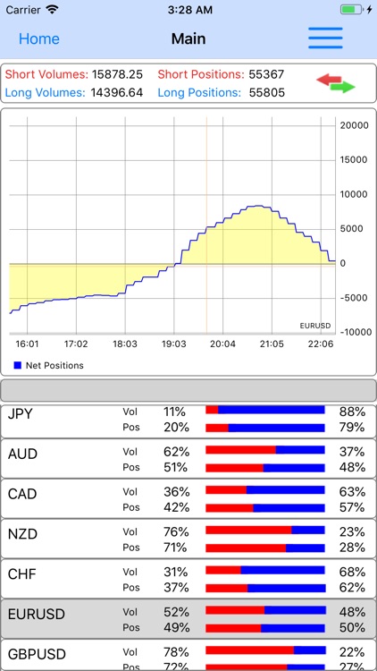 Forex Sentiment Market screenshot-5