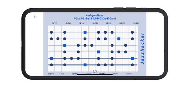 Jazzhacker Scales for Guitar(圖7)-速報App