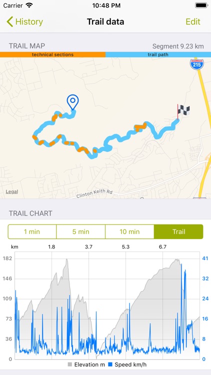 MTB Chart