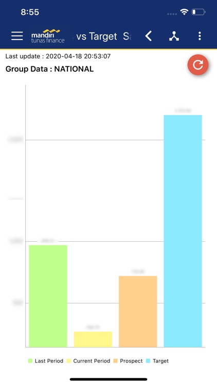 MTF Reports