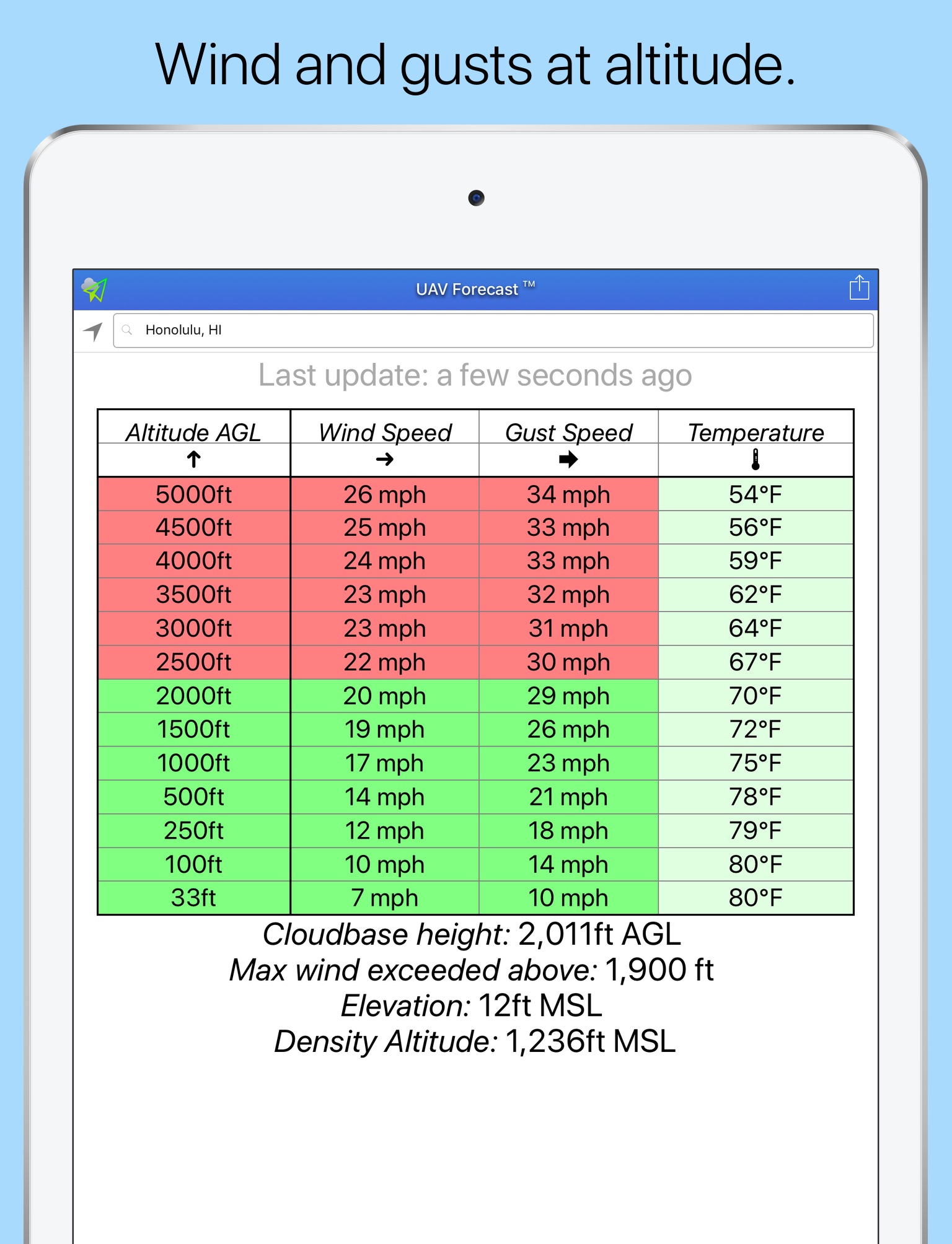 UAV Forecast screenshot 3