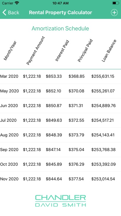 CDS Rental Calculator screenshot-4