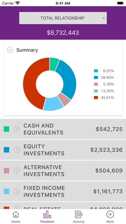 First Midwest Wealth