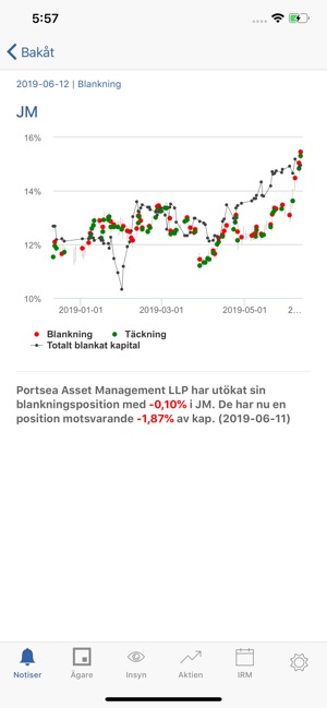 Monitor by Modular Finance(圖4)-速報App