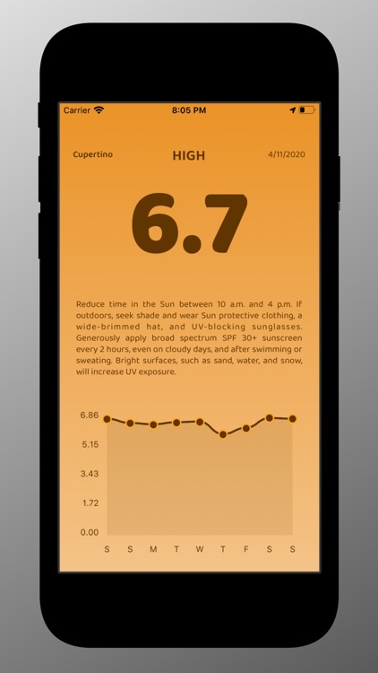 UV Index - Daily & Forecast