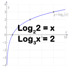 Basic Logarithm & variables