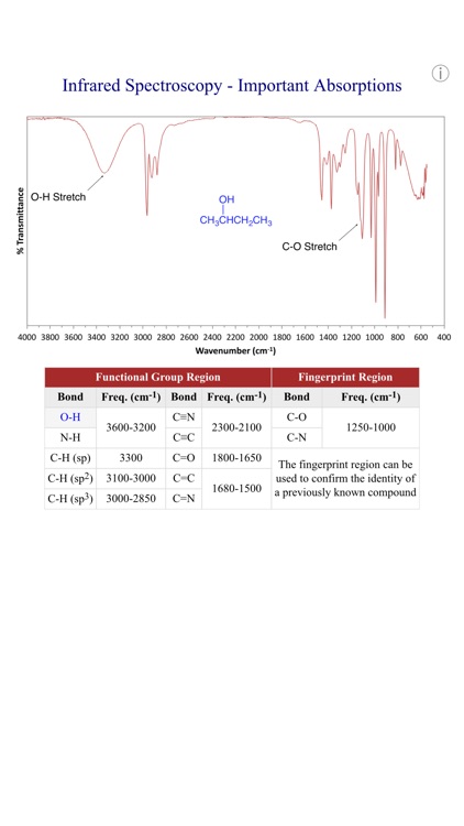 Visualizing Organic Chemistry