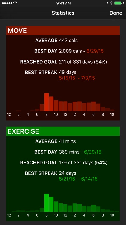 Activity++